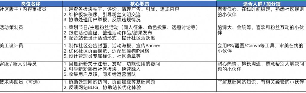 星座狗联盟社区网管理员招募：和我们一起守护星狗社区家园！-星座狗联盟社区网（粉丝运营）