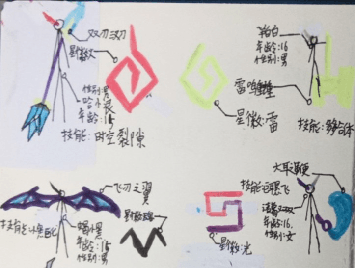 《哈小浪之未来星征程》人物形象拟人-星座狗联盟社区网(粉丝运营)